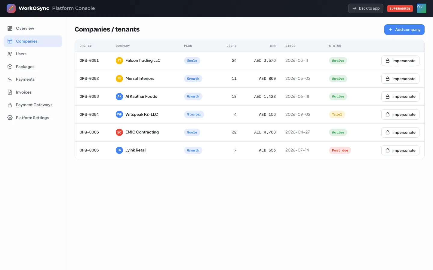 The Companies section listing tenants with plan, users, MRR, since date, status and an Impersonate button