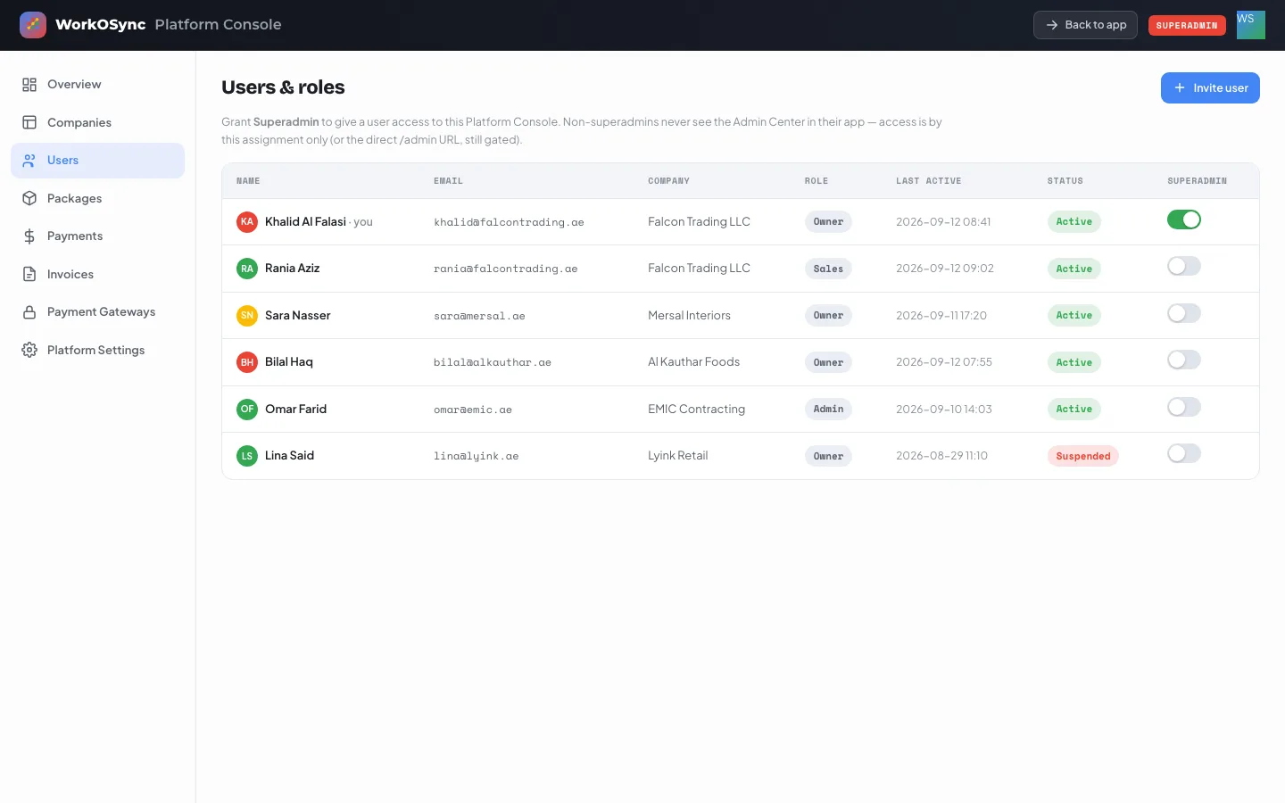 The Users and roles section with a table of platform users and a Superadmin switch per row
