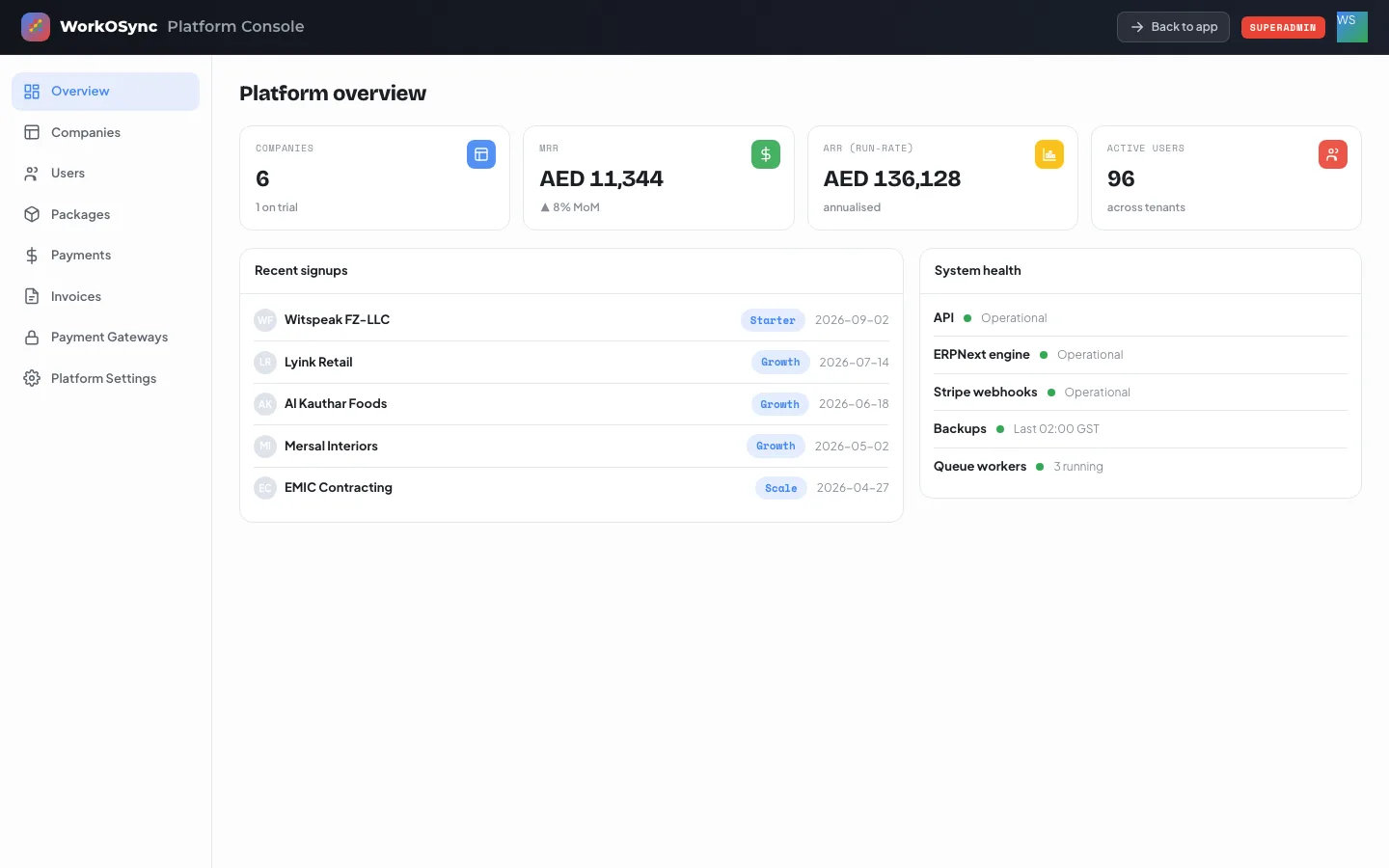 The Platform Console overview with four KPIs, recent signups and system health