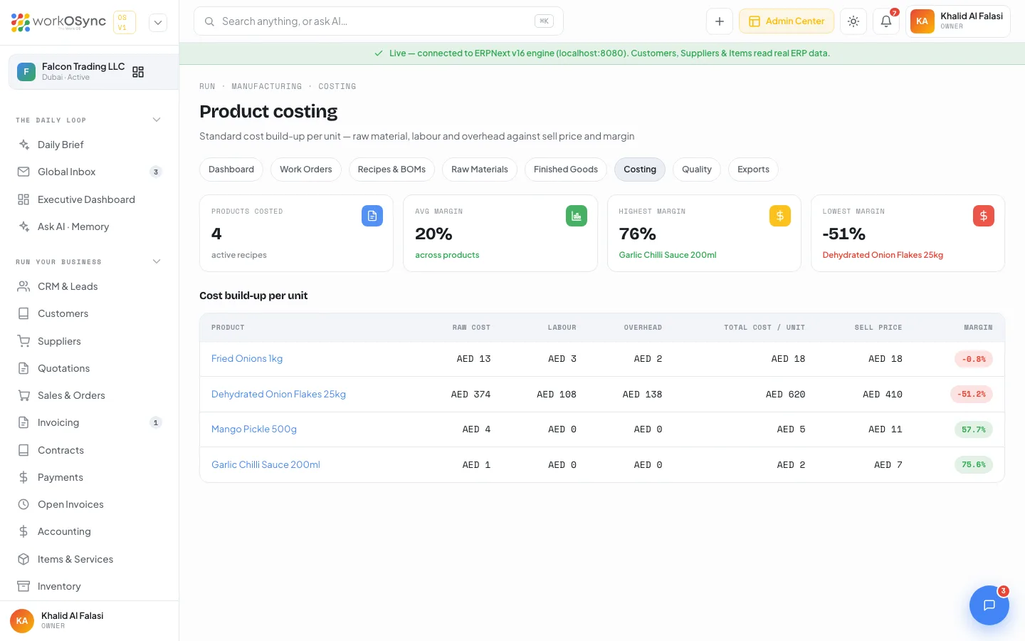 The Product costing table with raw, labour, overhead, total cost, sell price and colour-coded margin